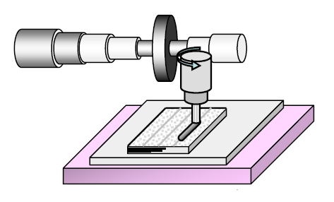 Ultrasonic Additive Manufacturing (UAM) machining operation