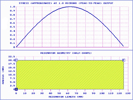 Graph - 20 kHz prismatic ultrasonic horn, relative stress