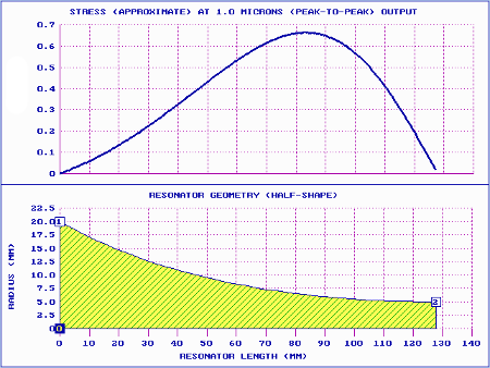 Graph - 20 kHz catenoidal ultrasonic horn, relative stress (theoretical)