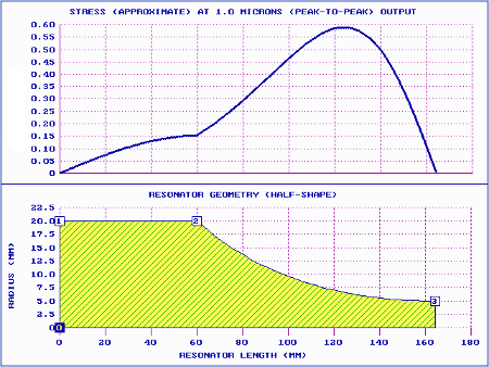 Graph - 20 kHz catenoidal ultrasonic horn with 60 mm shoulder, relative stress