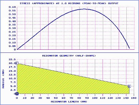 Graph - 20 kHz tapered ultrasonic horn, relative stress (theoretical)