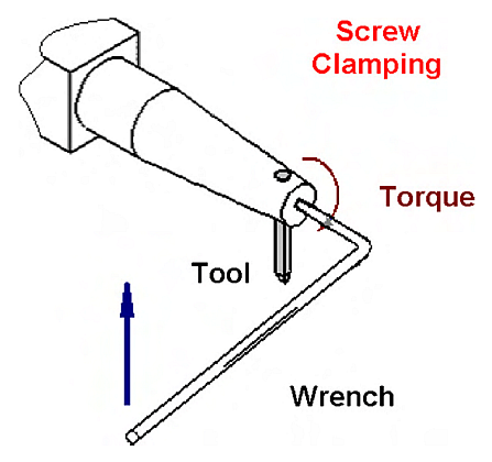 Figure 4b. Tip tightening method