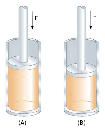 Compressed gas analogy - (A) Adiabatic, (B) Isothermal