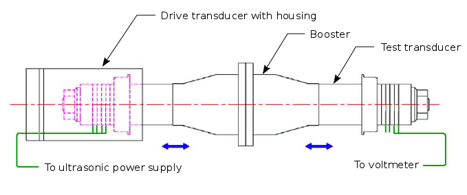 Arrangement to measure ultrasonic transducer piezoceramic voltages