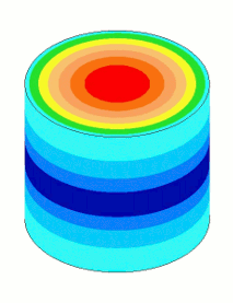 20 kHz Ø125 mm animated vibrating cylinder (colors = axial motion)