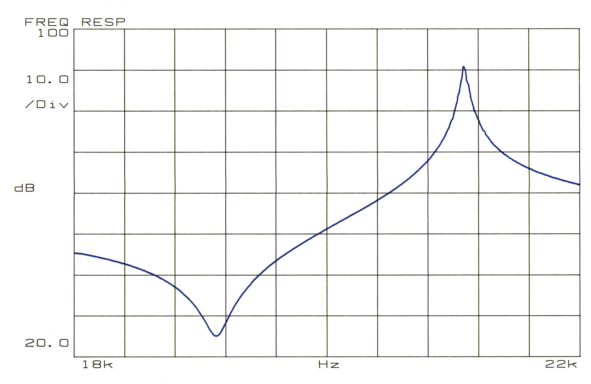 Frequency response impedance plot for a 20 kHz ultrasonic transducer