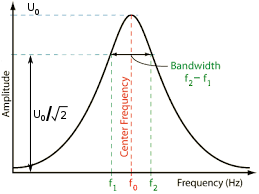 Graph - Bandwidth