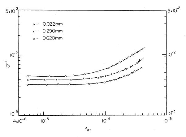 Graph - Effect of grain size on internal friction Q
